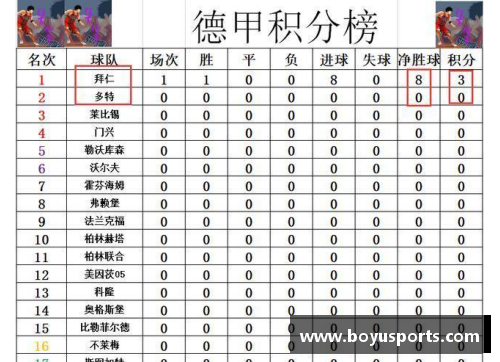 德甲最新积分榜分析：拜仁四分领跑，黑马崛起与多特尴尬境地