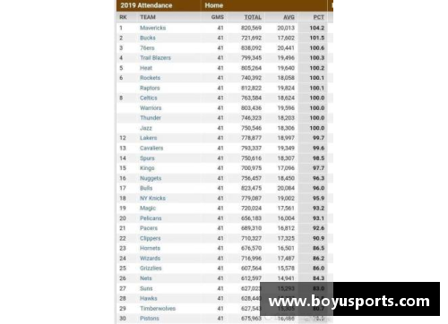 NBA球队上座率排名及其影响因素分析