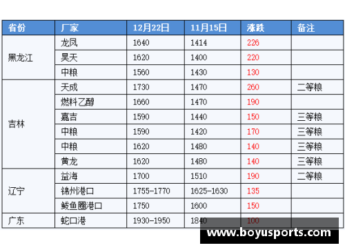 球员赛季排名：全面分析与趋势展望