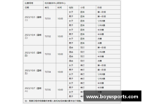 boyu博鱼体育官方网站杭州亚运会乒乓球赛程公布，中国队四强稳操胜券 - 副本